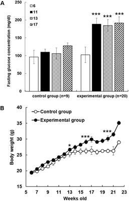 Inhibitory Effect of Anoectochilus formosanus Extract on Hyperglycemia-Related PD-L1 Expression and Cancer Proliferation